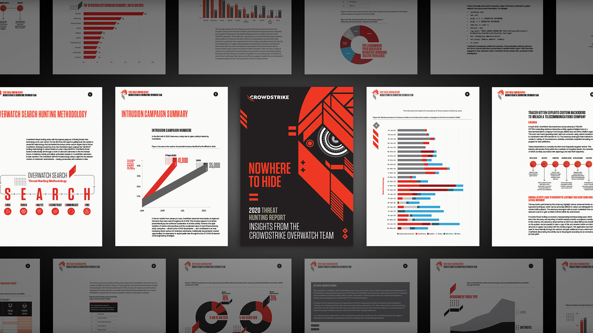 A spread of interior pages from the CrowdStrike 2020 Threat Hunting Report, displaying clean editorial layouts, data visualization charts, and geometric adversary graphics.
